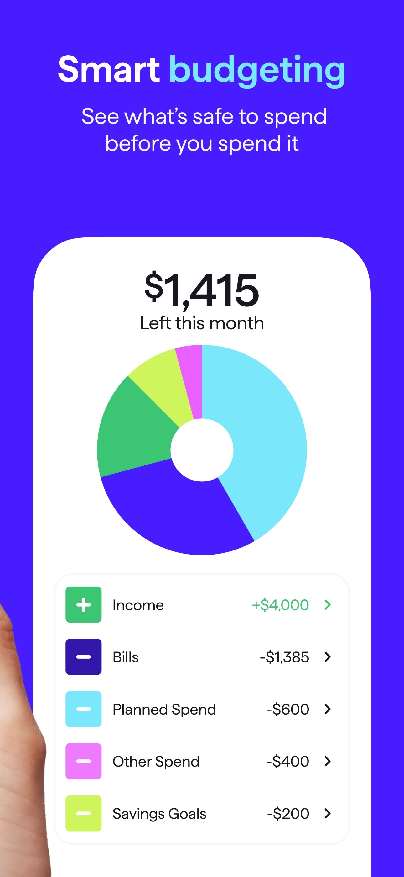Quicken Simplifi spending plan showing 1,415 dollars left this month, built from 4,000 dollars of income minus bills, planned spending, other spending and savings goals